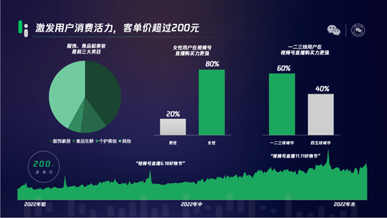 奇迹网络：视频号的高增长能否持续？